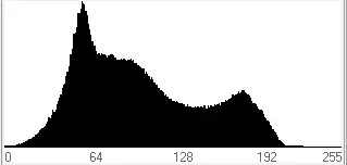 poprawny histogram jasności