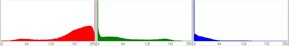 histogram czerwonych kwiatów