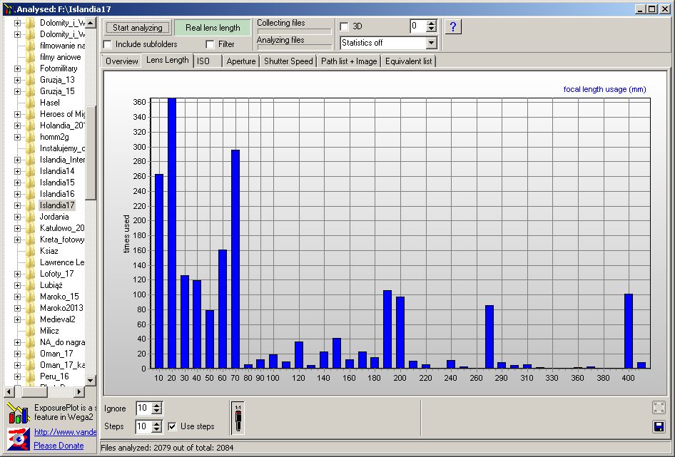 Exposure Plot Ogniskowa