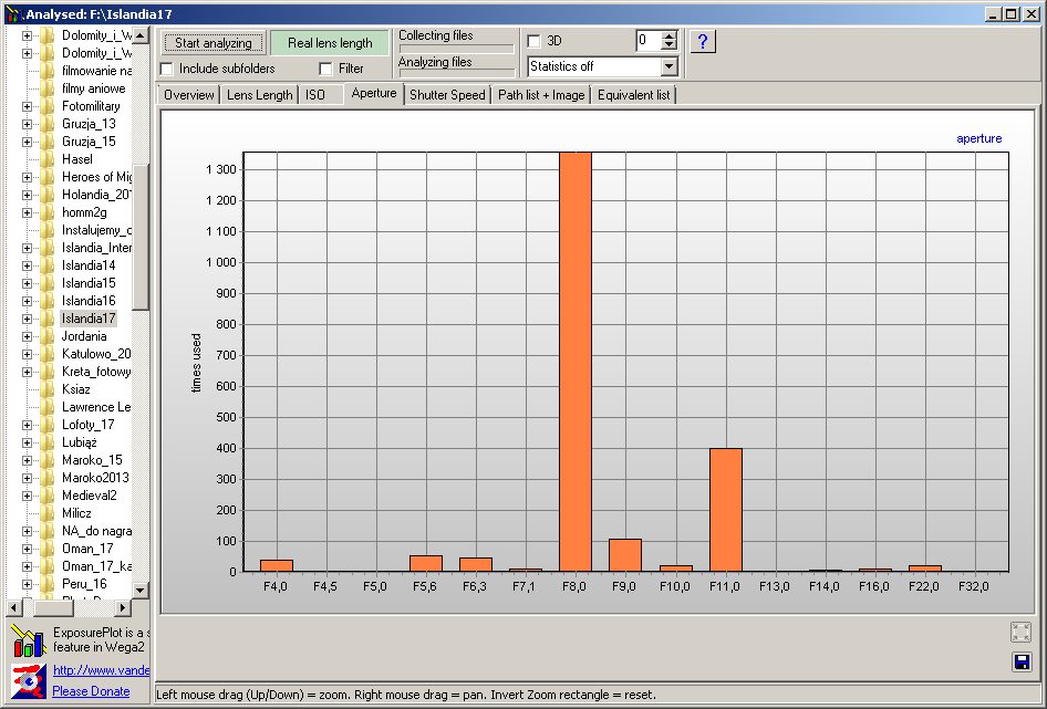 Exposure Plot Przyslona - jak wybrać obiektyw
